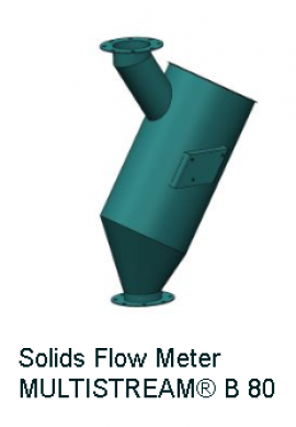 Máy đo lưu lương chất rắn dạng bột Schenck - Solids Flow Meter MULTISTREAM B 80